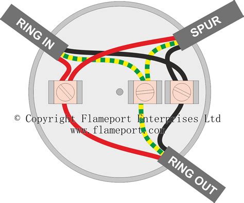 how to locate junction box for circuit|junction box where to use.